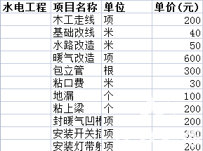 <strong>70平米的房子装修得多少</strong>