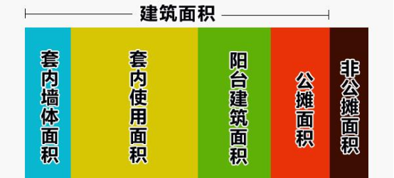 <strong>装修面积按套内面积还是</strong>