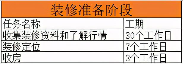 装修进度表