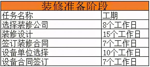 装修进度表