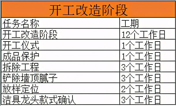 装修进度表