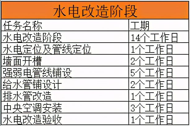 装修进度表
