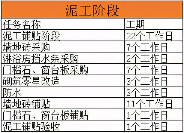 装修进度表
