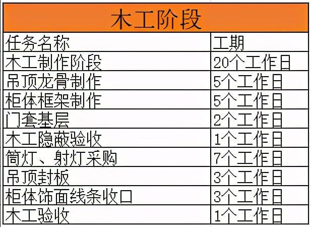 装修进度表