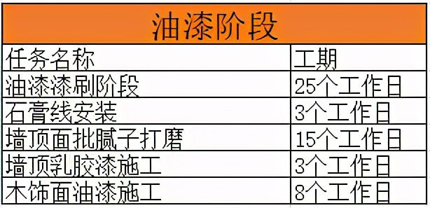 装修进度表