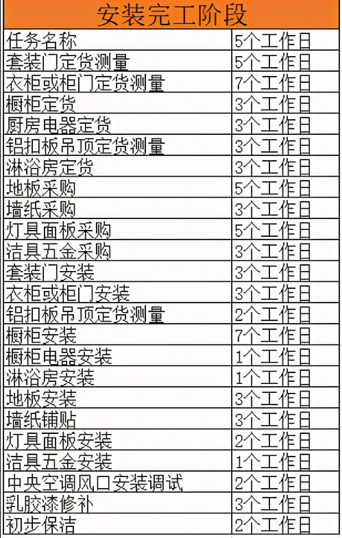 装修进度表