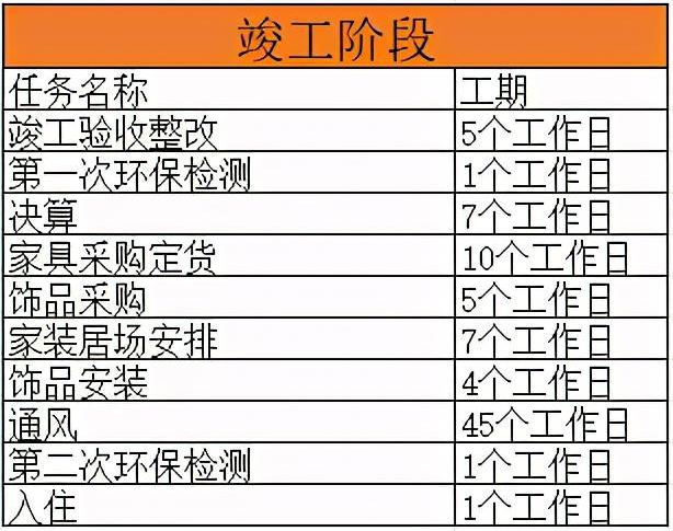 装修进度表