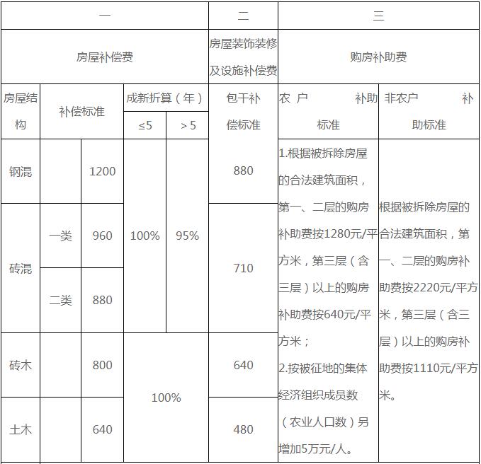 国有土地上房屋征收与补偿条例实施细则_房屋拆扦补偿面积标准_房屋维修补偿协议