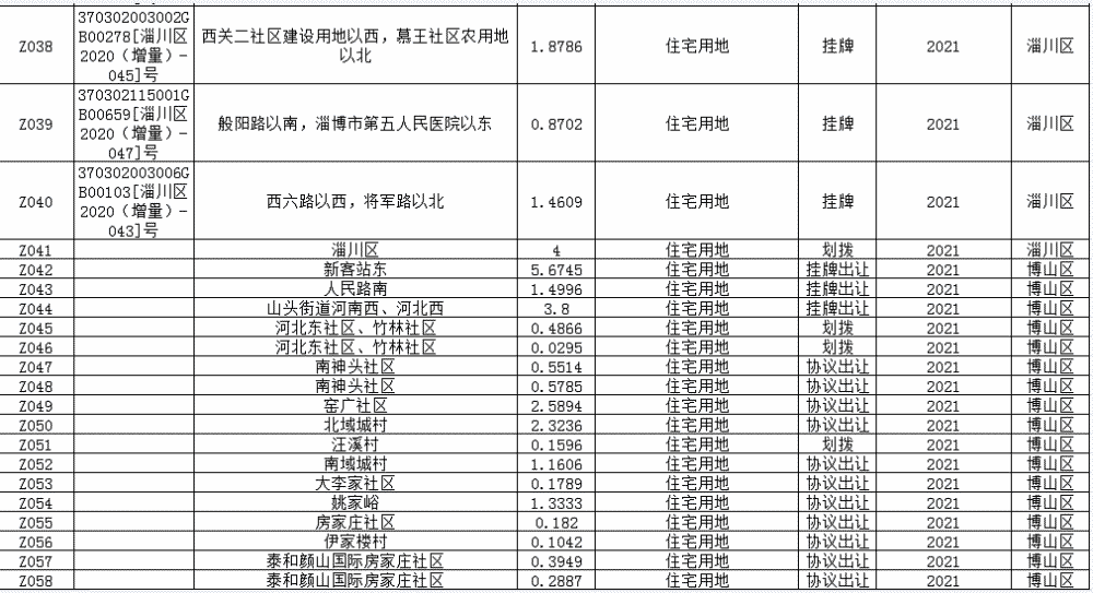 房屋维修补偿协议_房屋征收与补偿条例_房屋补偿了土地还补偿不