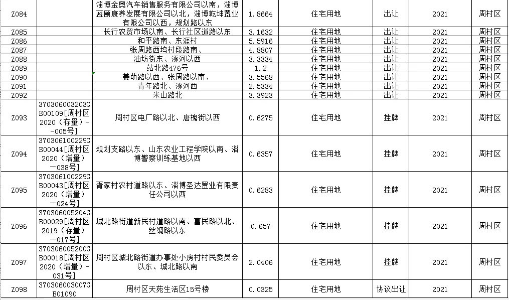 房屋维修补偿协议_房屋征收与补偿条例_房屋补偿了土地还补偿不