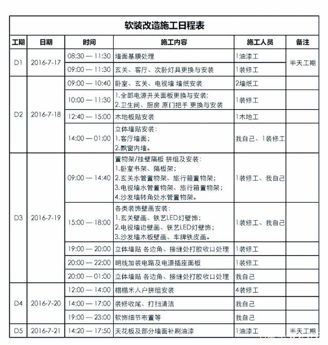 精装房装修流程_精装房包括哪些装修_精装房包括哪些