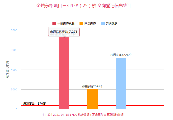 140平预算25万家庭厅装修_140平毛坯装修预算_140平米装修全包预算