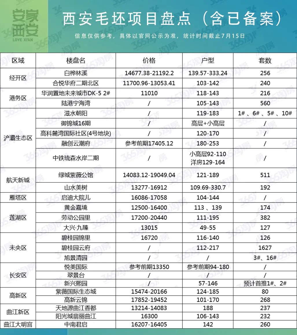 140平米装修全包预算_140平预算25万家庭厅装修_140平毛坯装修预算