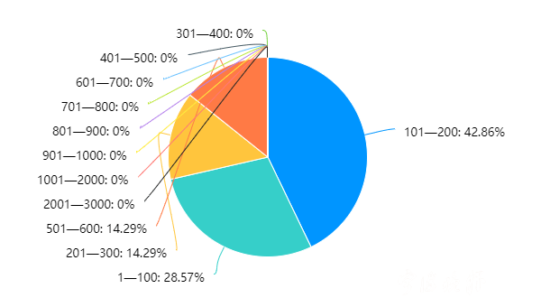 小区给业主发现金_发现美院业主拉横幅_北京富丰园小区居委会业主查询