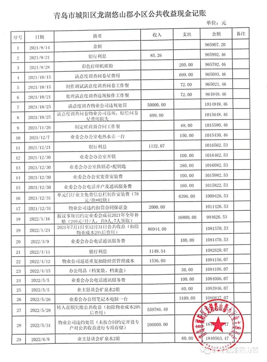 小区给业主发现金_彩虹湖小区业主论坛_发现美院业主评价