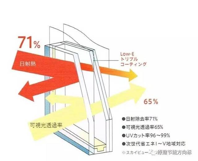 装饰玻璃的种类_拼砖花装饰种类有哪些_墙面装饰施工工艺种类