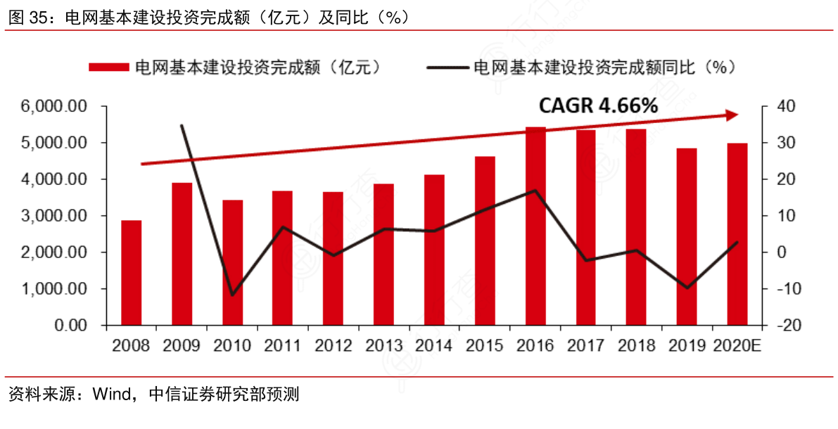 国家电网 六防_国家电网公司 13国网01 国家电网公司_国家电网公司 15国网01 国家电网公司