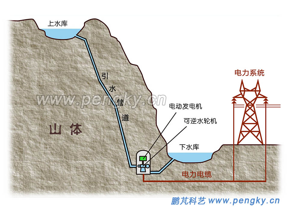 国家电网职防院_国家电网 六防_国家电网坚强智能电网建设规划