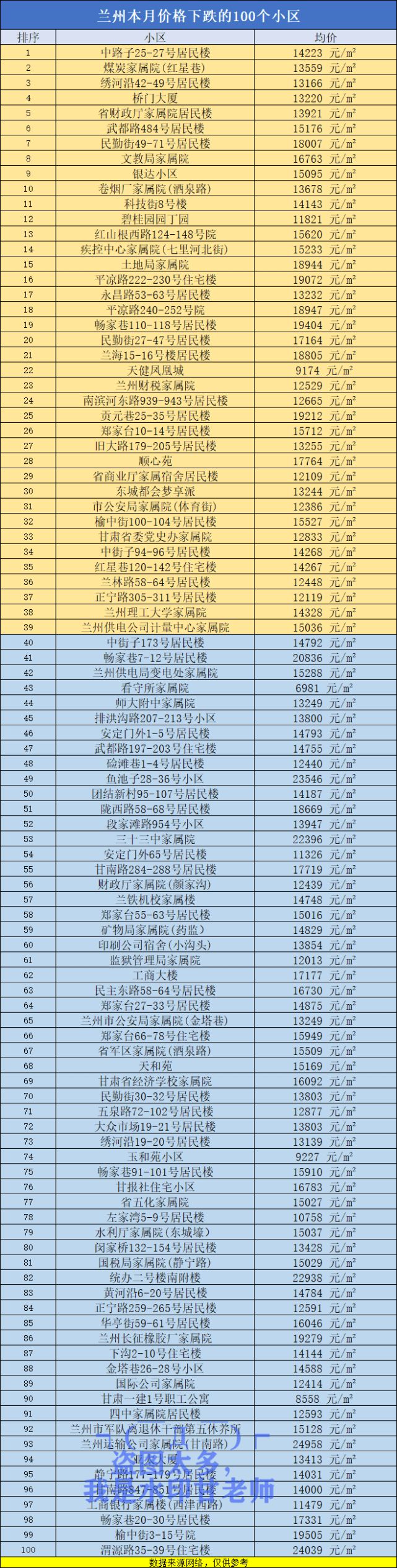 吴中天玺是封闭小区吗_兰州小区封闭管理_封闭贷款管理暂行办法