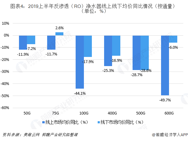 窗帘弯轨弯俩个弯怎样弯尺寸_存水弯_临高新闻调楼后水弯