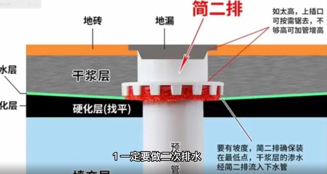 装修装修水电_家庭水电装修水电材料清单_装修水电